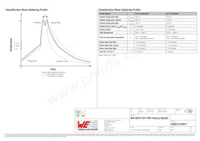 428527320917 Datasheet Pagina 5