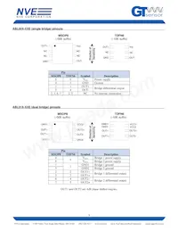 ABL004-10 Datasheet Pagina 9