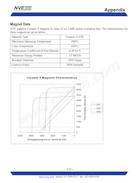 ADH025-00E 데이터 시트 페이지 5