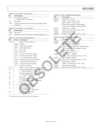 ADIS16300FLEXZ Datasheet Pagina 15