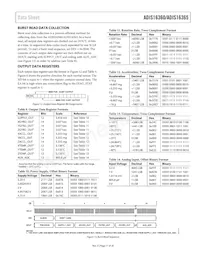 ADIS16360BMLZ Datasheet Page 11