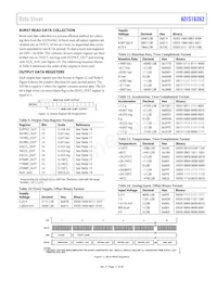 ADIS16362BMLZ Datasheet Page 11