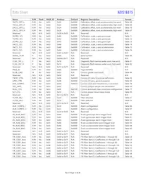 ADIS16375AMLZ Datasheet Pagina 13