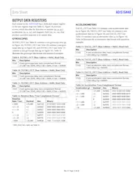 ADIS16448BMLZ-P Datasheet Page 13