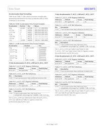 ADIS16475-3BMLZ Datasheet Pagina 21