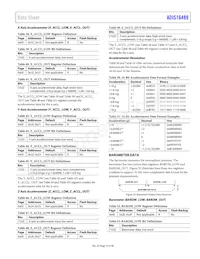 ADIS16489BMLZ-P Datasheet Page 19