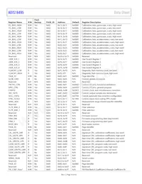 ADIS16495-3BMLZ Datasheet Page 18