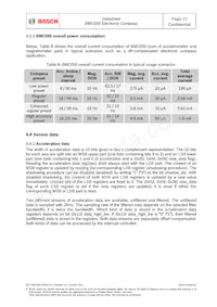 BMC050 Datenblatt Seite 21