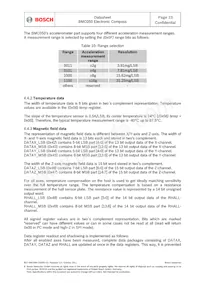 BMC050 Datenblatt Seite 23