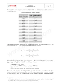 BMC150 Datasheet Page 21