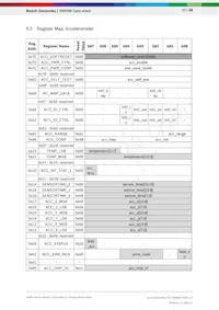 BMI088 Datasheet Page 20