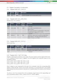 BMI088 Datasheet Page 21