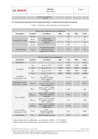 BMI160 Datasheet Page 8