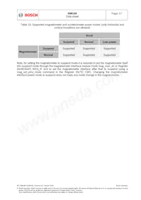 BMI160 Datasheet Page 17