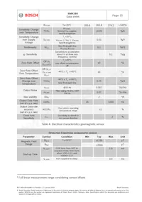 BMX160 Datasheet Page 10