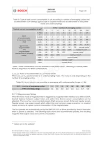 BMX160 Datasheet Pagina 18