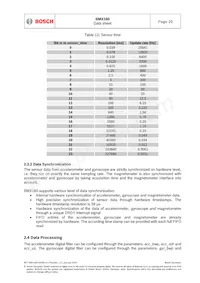 BMX160 Datasheet Pagina 20