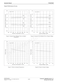 BU52472NUZ-ZE2 Datasheet Page 6