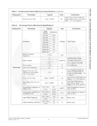 FIS1100 Datasheet Page 14