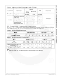 FIS1100 Datasheet Page 15
