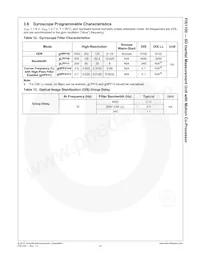 FIS1100 Datasheet Page 16
