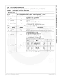 FIS1100 Datasheet Page 23