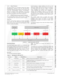 FMT1030R Datasheet Page 8