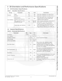 FMT1030R Datasheet Page 17
