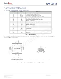 ICM-20602 Datasheet Pagina 17