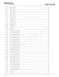 ICM-20649 Datasheet Page 4