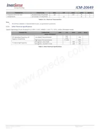 ICM-20649 Datasheet Page 16