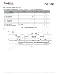 ICM-20649 Datasheet Page 18