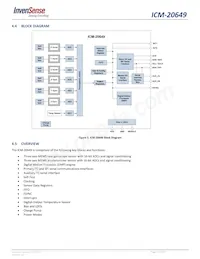 ICM-20649 Datasheet Page 22