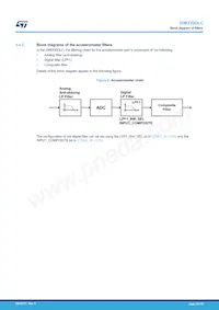 ISM330DLCTR Datasheet Page 19