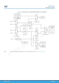 ISM330DLCTR Datasheet Page 20