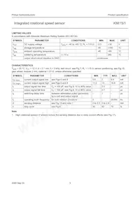 KMI15/1/V3PX Datasheet Page 3