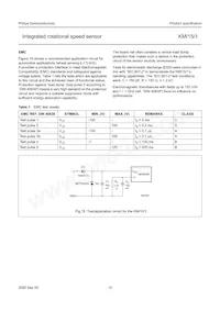KMI15/1/V3PX Datenblatt Seite 10
