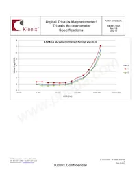 KMX61-1021-PR Datasheet Page 8