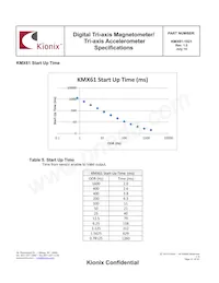 KMX61-1021-PR數據表 頁面 11