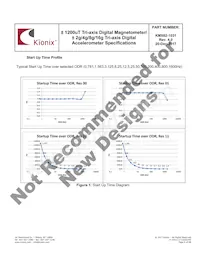 KMX62-1031-SR Datasheet Pagina 9