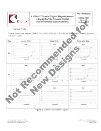 KMX62-1031-SR Datasheet Pagina 10