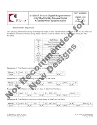 KMX63-1055 Datasheet Pagina 22