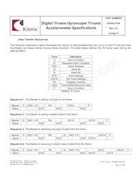 KXG03-1034-FR Datasheet Page 22