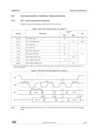 LSM6DS33TR Datasheet Page 19