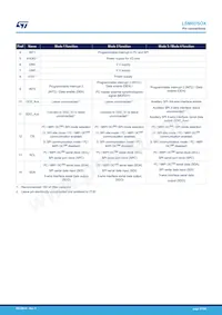 LSM6DSOXTR Datasheet Page 9
