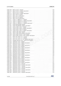 LSM6DSRTR Datasheet Pagina 16