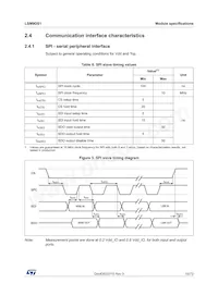 LSM9DS1TR Datasheet Page 15
