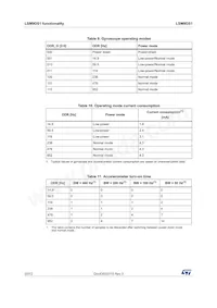LSM9DS1TR Datasheet Page 20