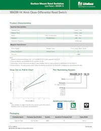 MASM-14R-20-25 Datasheet Page 2