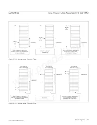 MAX21100+T Datasheet Page 18